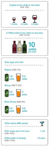 How Much Alcohol Can I Responsibly Consume? | Cassiobury Court