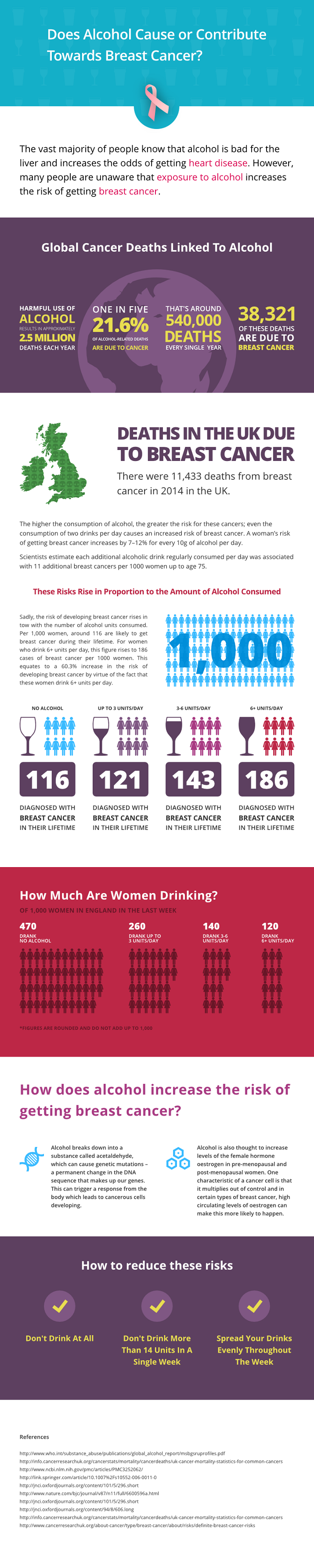 breast cancer infographic