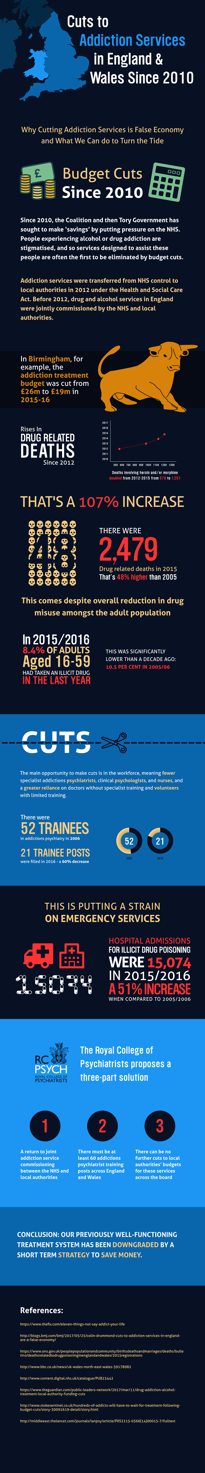 Cuts to Addiction Services Since 2010 [INFOGRAPHIC] | Cassiobury Court