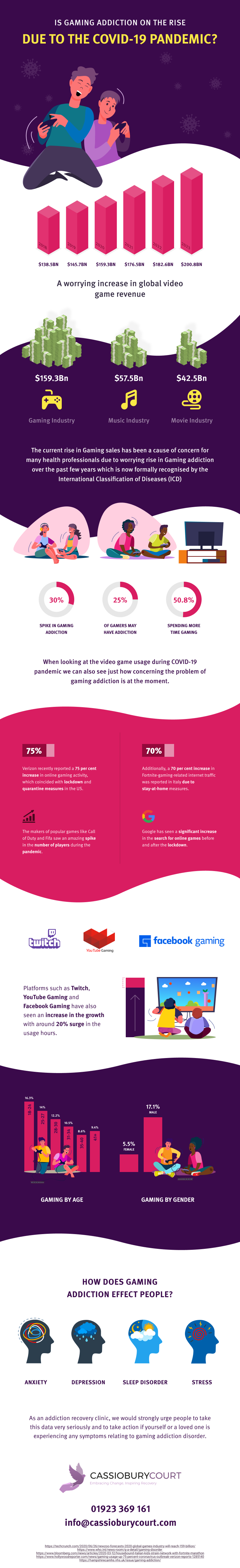 covid 19 infographic